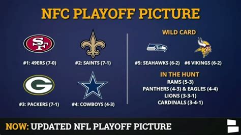 wild card standings nfl nfc|nfl wild card chart.